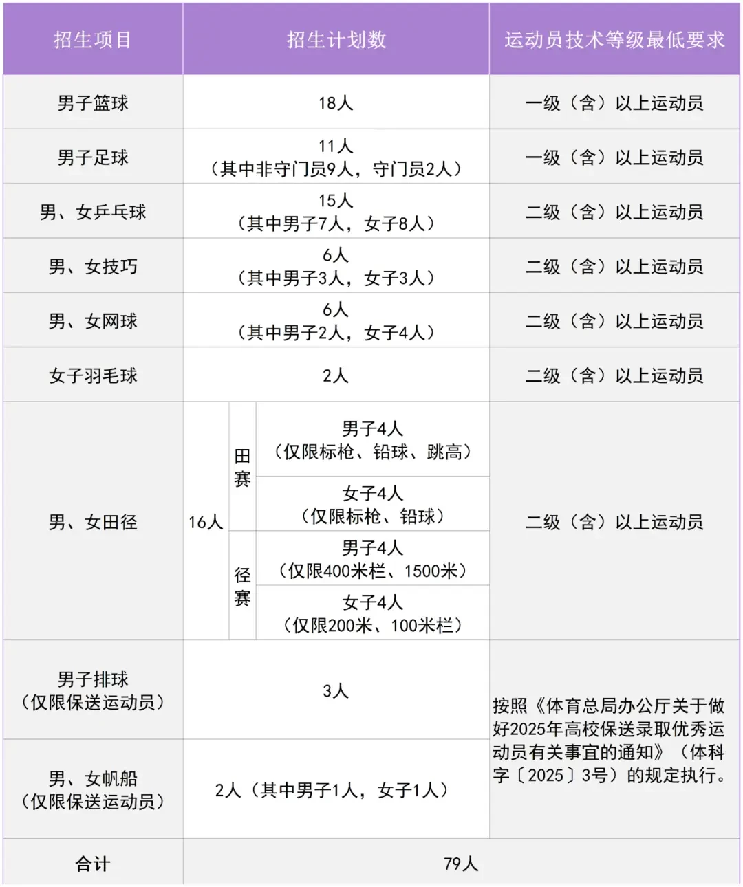 业余爱好者如何制定适合自己的篮球训练措施_1
